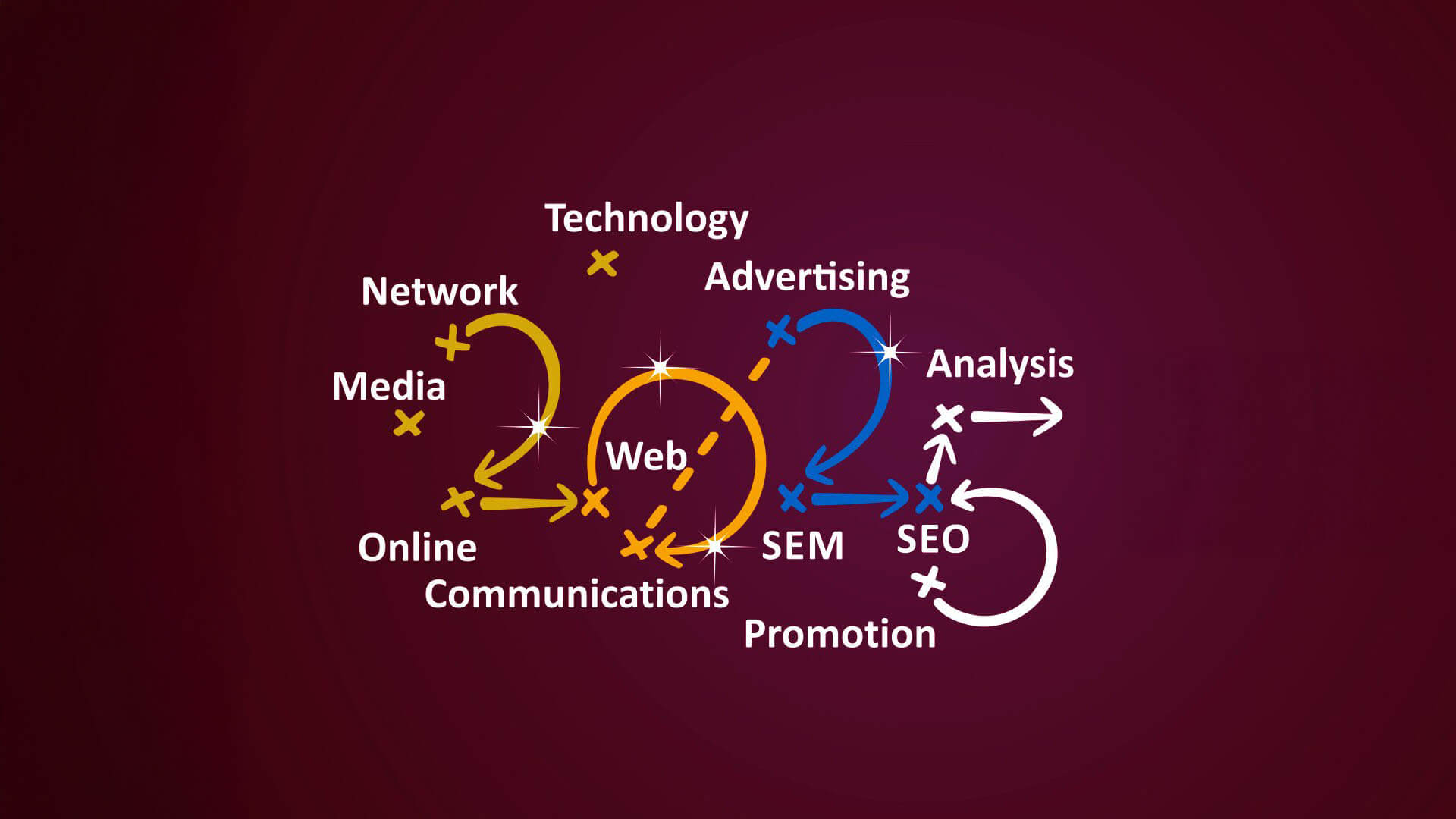 How Digital Marketing Evolve in 2025?